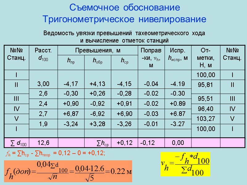 Съемочное обоснование Тригонометрическое нивелирование  Ведомость увязки превышений тахеометрического хода  и вычисление отметок
